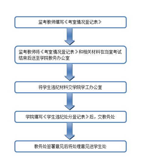 台湾女优