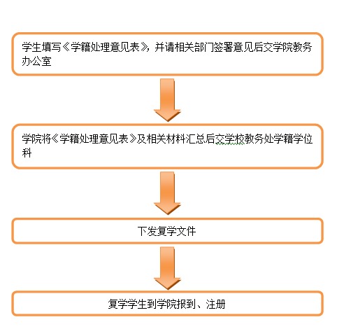 台湾女优
