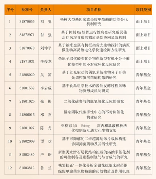 台湾女优
